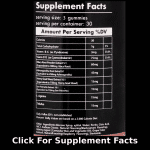 Testosterone Supplement Facts